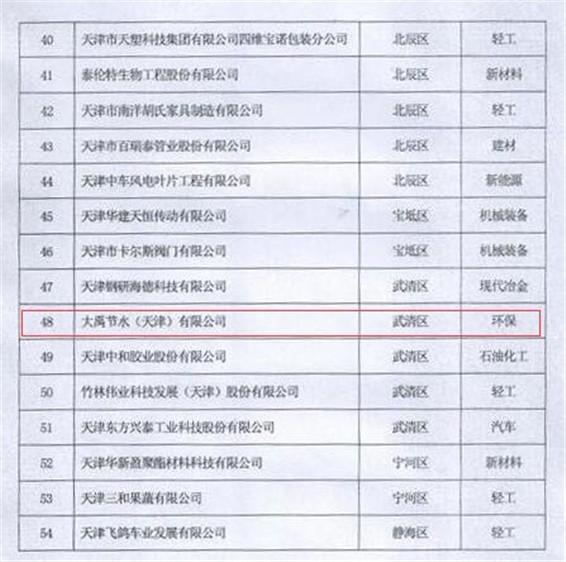 威廉希尔williamhill节水（天津）有限公司被天津市工信委认定为天津市企业手艺中心 - 威廉希尔williamhill新闻 - 新闻中心 - 天津市,企业,威廉希尔williamhill,天津,手艺中心,有限公司,节水,nbsp,定为