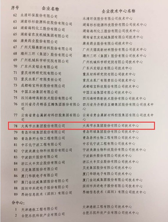 威廉希尔williamhill节水集团入选2016年（第23批）国家认定企业手艺中心名单 - 威廉希尔williamhill新闻 - 新闻中心 - nbsp,国家,企业,手艺中心,节水,威廉希尔williamhill,集团,认定,入选