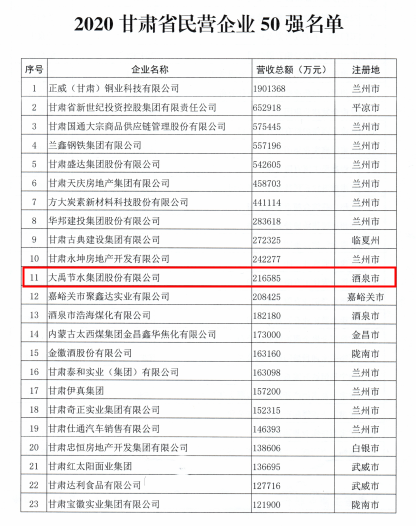 威廉希尔williamhill动态| 威廉希尔williamhill节水集团一连七年问鼎甘肃省民营企业50强 位居11名列前茅 - 威廉希尔williamhill新闻 - 新闻中心 - nbsp,工商联,威廉希尔williamhill,甘肃省,民营企业,商会,节水,集团,七年