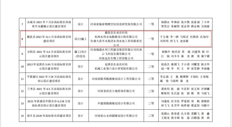 威廉希尔williamhill声誉|鹿邑县2021年22.1万亩高标准农田建设项目荣获 - 威廉希尔williamhill新闻 - 新闻中心 - 农田,高标准,威廉希尔williamhill,万亩,投资,22.1,建设项目,2021年,鹿邑县