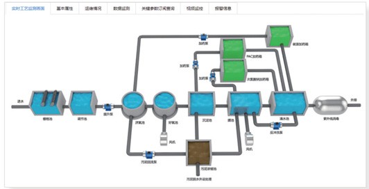 分户污水处理 - 智慧水利 - 解决方案 - 污水处理,监测,处理,治理,运行,站点,报警,运营