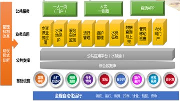 农村清静饮水 - 智慧水利 - 解决方案 - 饮水,农村,清静,建设,供水,自动化,信息化,用水