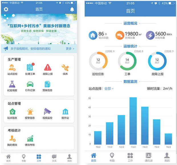 墟落集中污水处理 - 智慧水利 - 解决方案 - 污水处理,监测,处理,治理,报警,站点,运行,运营