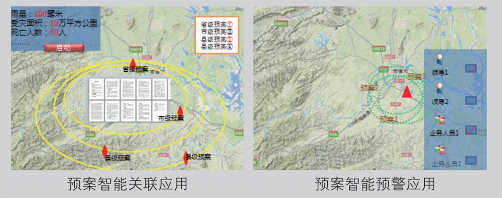 智能预案治理 - 智慧水利 - 解决方案 - 预案,治理,智能,提供,方案,应急,启动,可视化