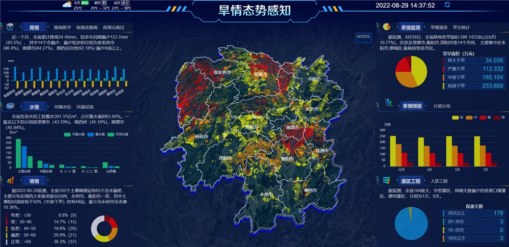 旱情监测预警综合治理平台 - 智慧水利 - 解决方案 - 旱情,监测,预警,综合,治理,平台,剖析,举行,评估