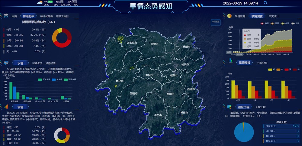 旱情监测预警综合治理平台 - 智慧水利 - 解决方案 - 旱情,监测,预警,综合,治理,平台,剖析,举行,评估