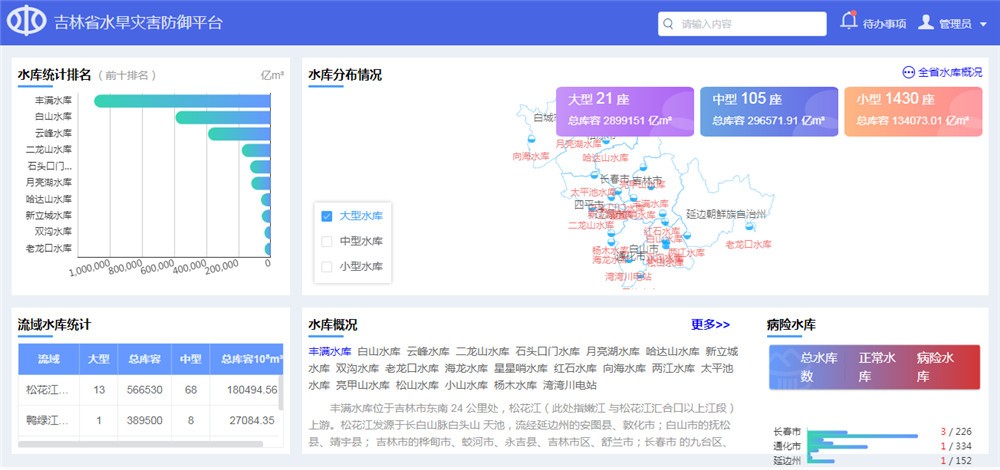 防洪工程数据应用 - 智慧水利 - 解决方案 - 数据,防洪工程,应用,营业,网络,完成,数据库,支持,抗旱