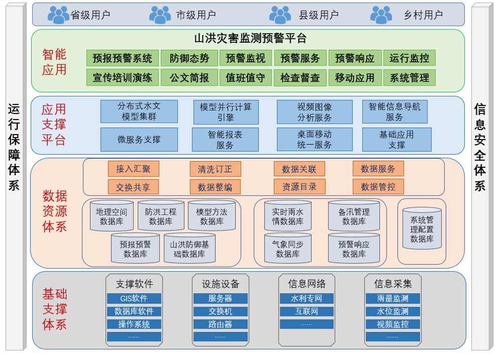 山洪灾难监测预告预警应用平台 - 智慧水利 - 解决方案 - 预警,山洪,灾难,预告,应用,监测,平台,信息,实现