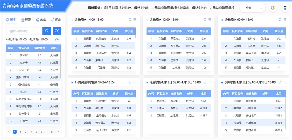 山洪灾难监测预告预警应用平台 - 智慧水利 - 解决方案 - 预警,山洪,灾难,预告,应用,监测,平台,信息,实现