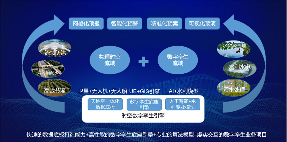 水美墟落及水系连通 - 智慧水利 - 解决方案 - 水系,预警,数据,调理,治理,墟落,生态,底板