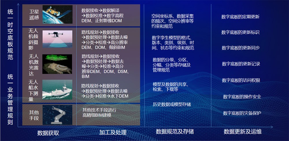 水美墟落及水系连通 - 智慧水利 - 解决方案 - 水系,预警,数据,调理,治理,墟落,生态,底板