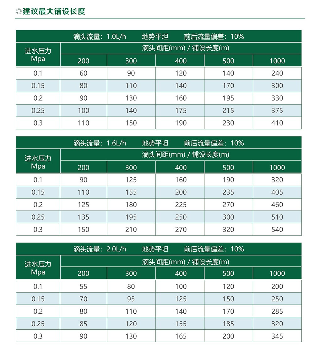 管上式滴头 - 智能制造 - 解决方案 - 