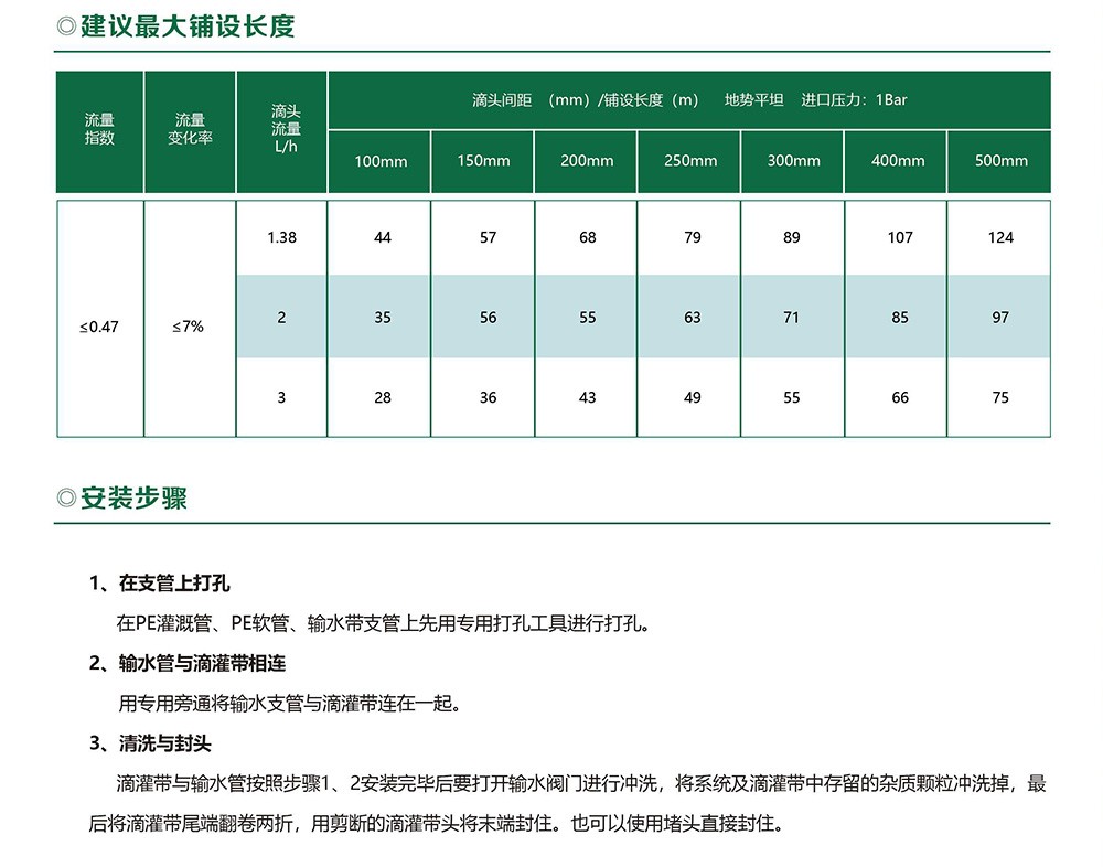 双孔滴灌带 - 智能制造 - 解决方案 - 