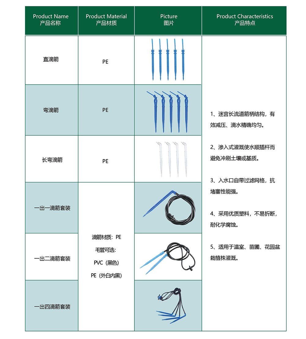 滴箭产品 - 智能制造 - 解决方案 - 