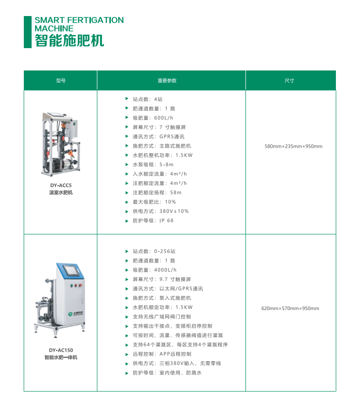 智能施肥机 - 智能制造 - 解决方案 - 