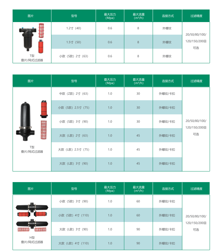 塑料过滤器 - 智能制造 - 解决方案 - 