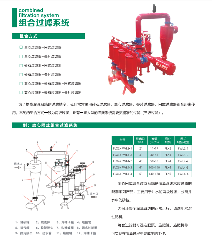 组合过滤器 - 智能制造 - 解决方案 - 