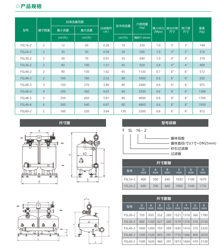 砂石过滤器 - 智能制造 - 解决方案 - 